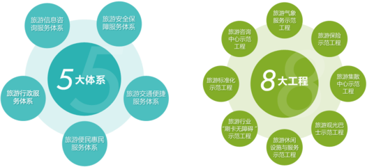 旅游公共服务五大内容体系 旅游信息咨询系统的构建与服务优化