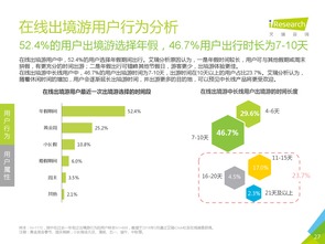 2016年中国在线出境游市场研究报告 行业蓬勃，信息咨询引领变革